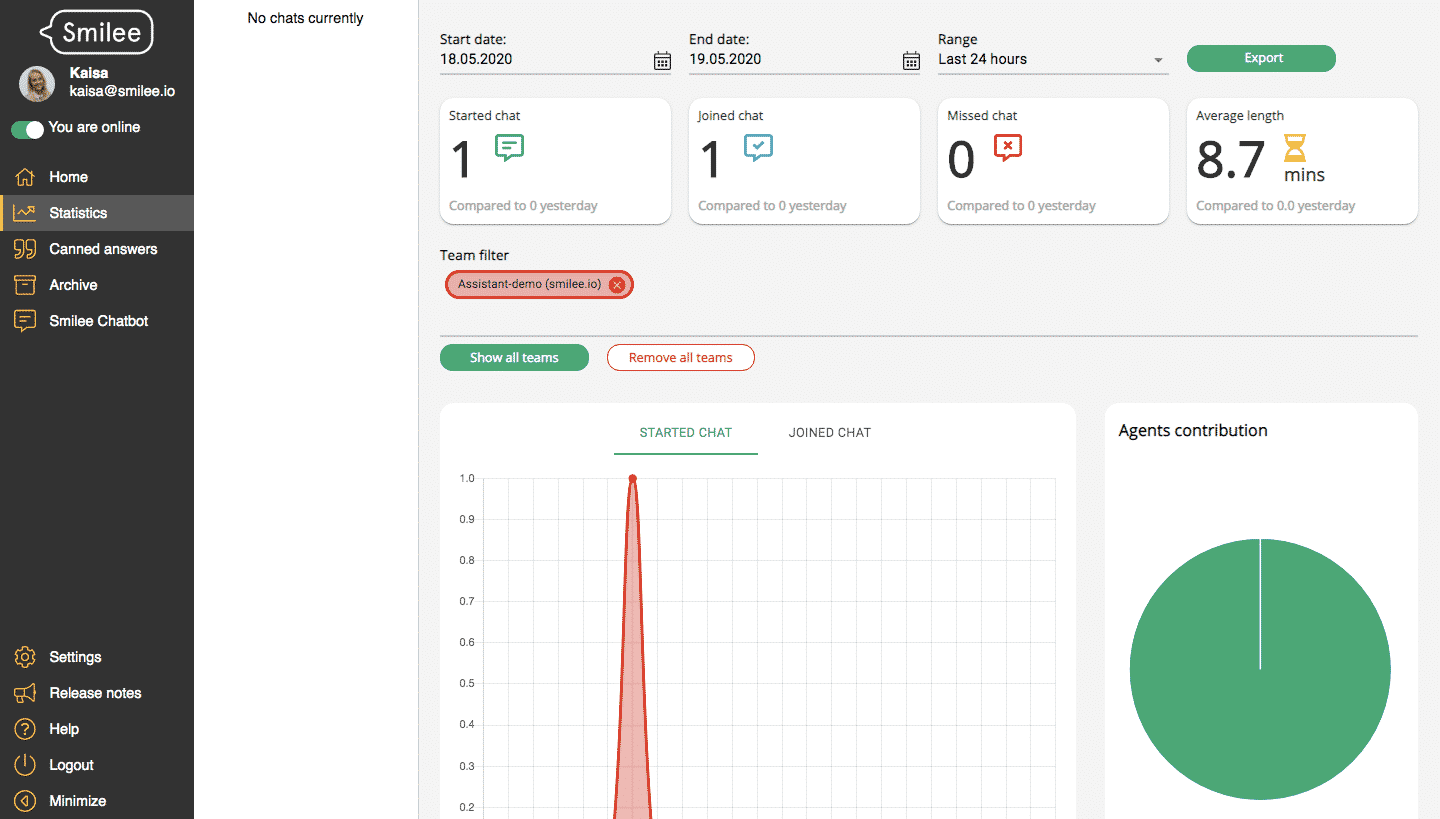 smilee chat statistics